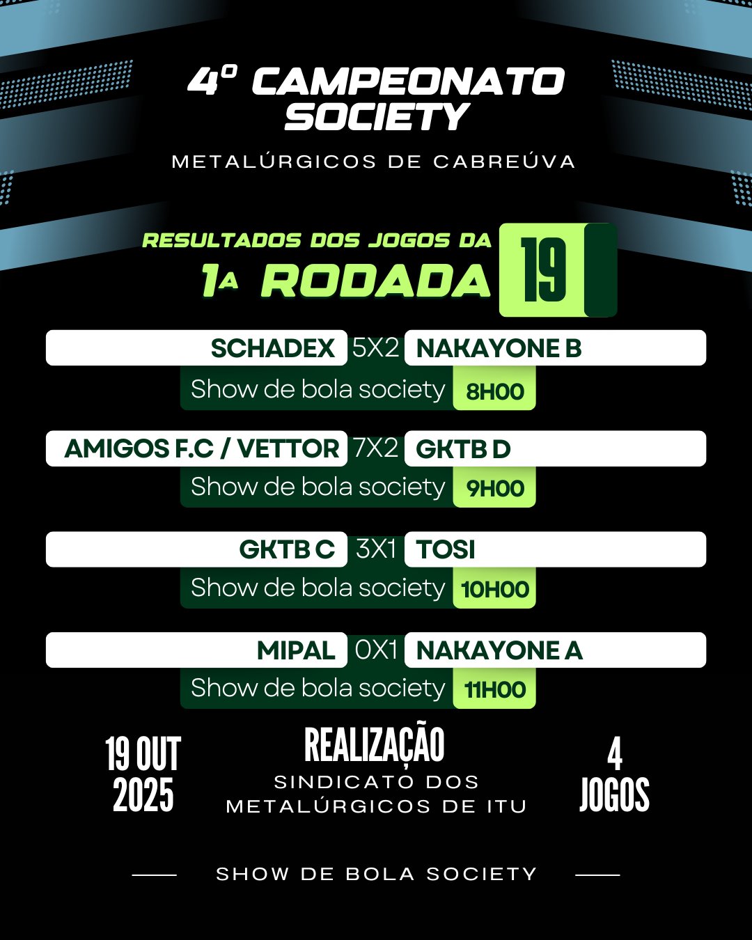 Resultados da Primeira rodada - Cabreúva/SP