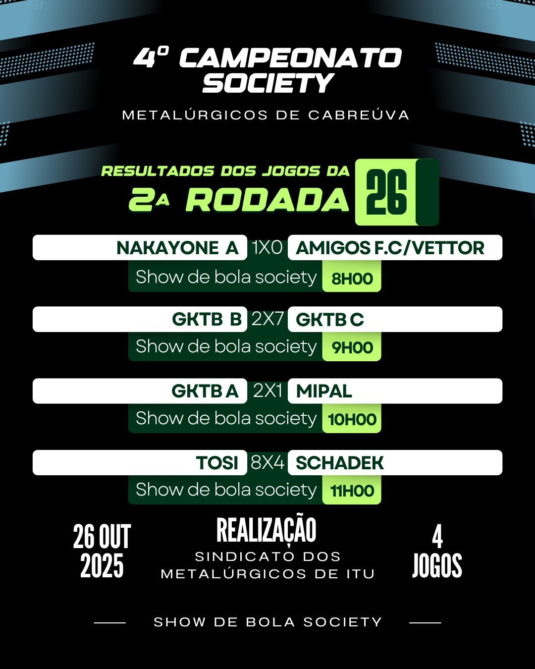Resultados da Segunda rodada - Cabreúva/SP