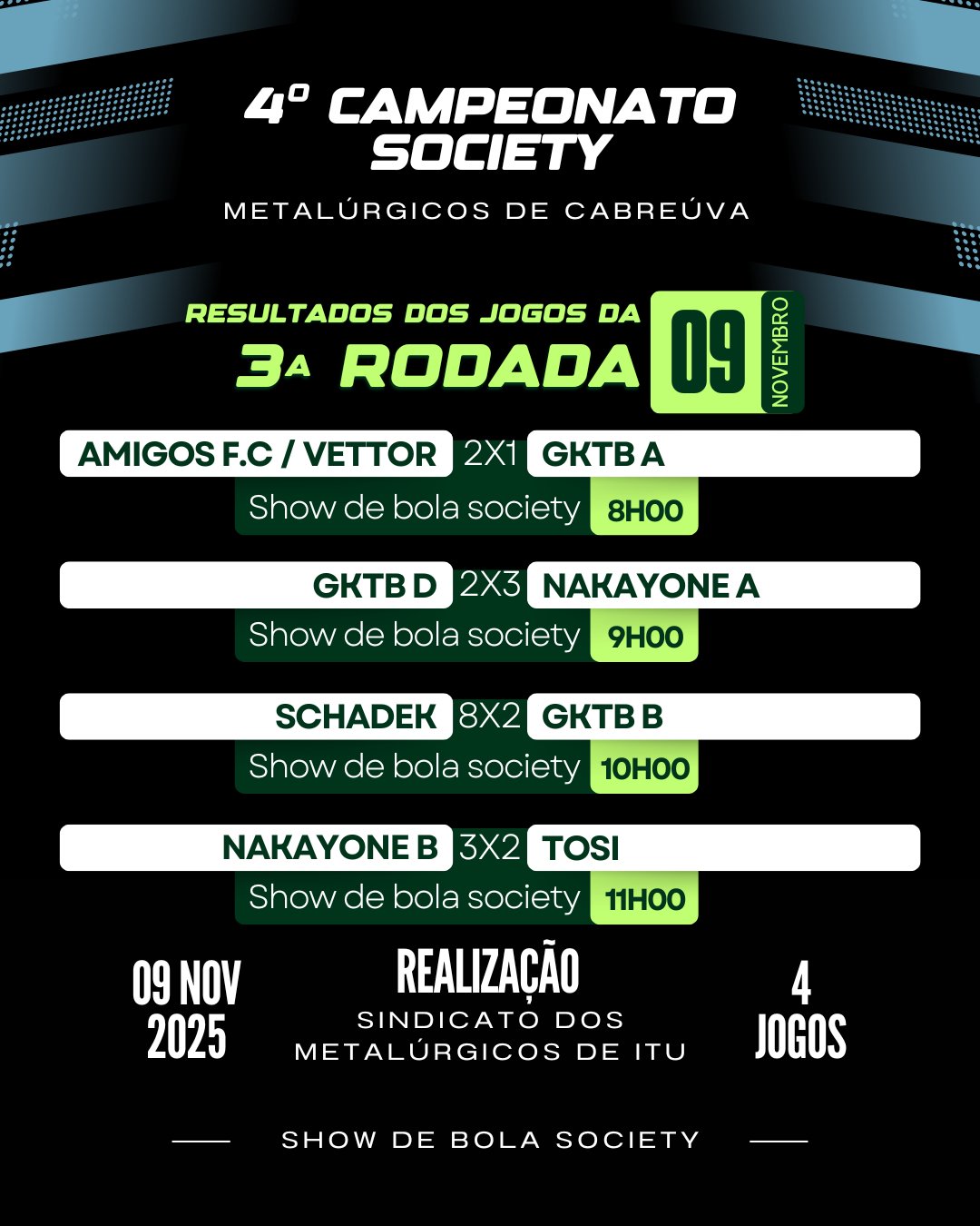 Resultados da terceira rodada - Cabreúva/SP