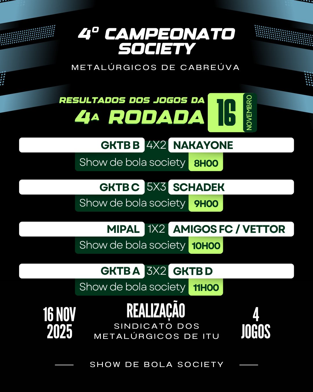 Resultados da quarta rodada - Cabreúva/SP